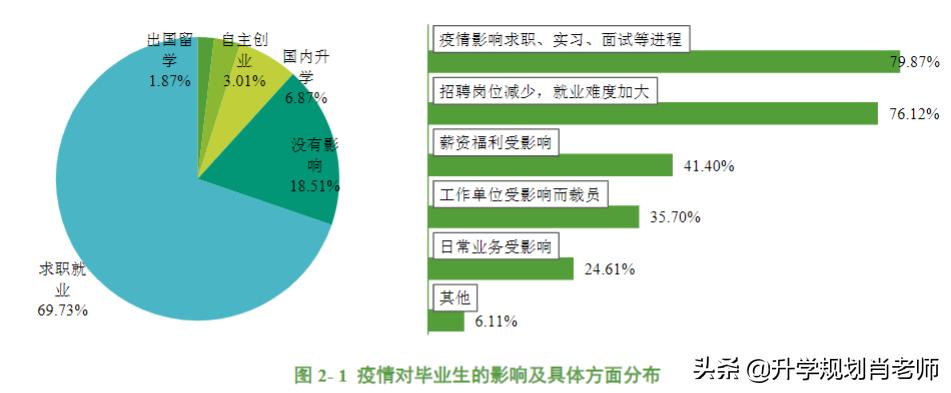 惠州学院就业报告,惠州学院专业就业排名