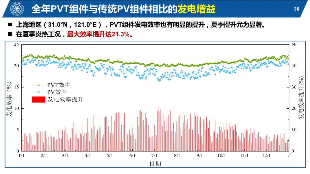 光伏能源PPT该怎么做,太阳能热利用ppt