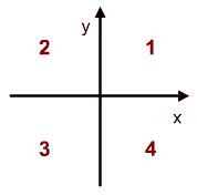 a-level数学教学视频,大题必考的三角函数