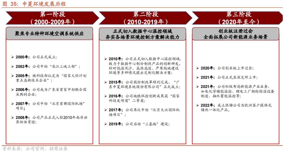 液冷系统产业链,液冷行业