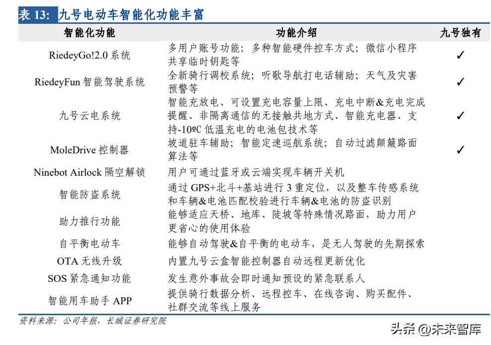 2023年两轮电动车行业前景,分析电动车行业前景