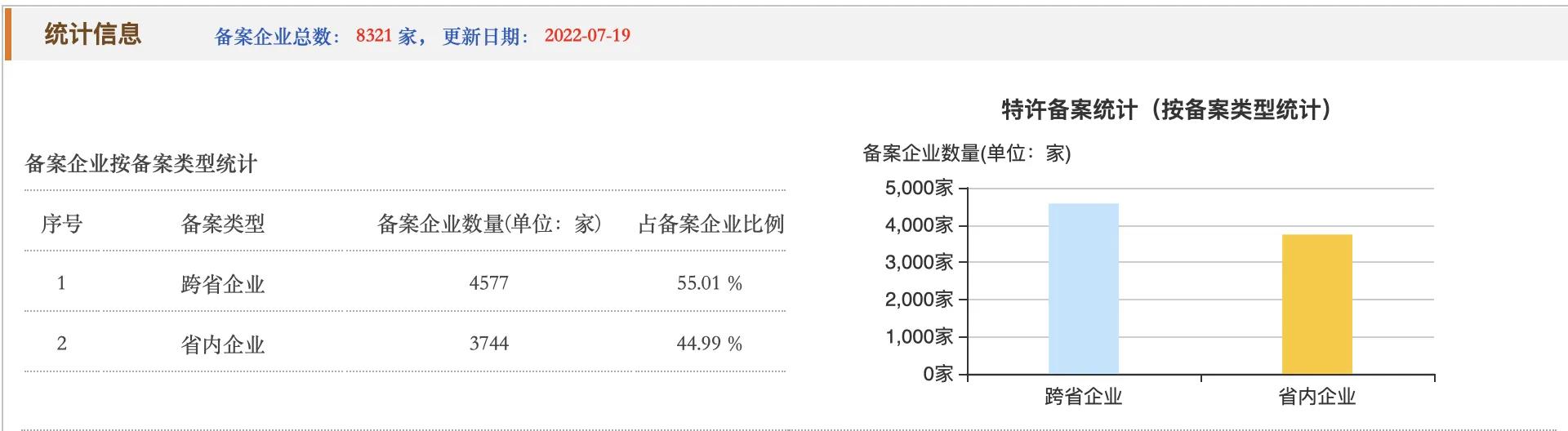 创业除了加盟还有哪些方式,加盟创业的初期投资有哪些