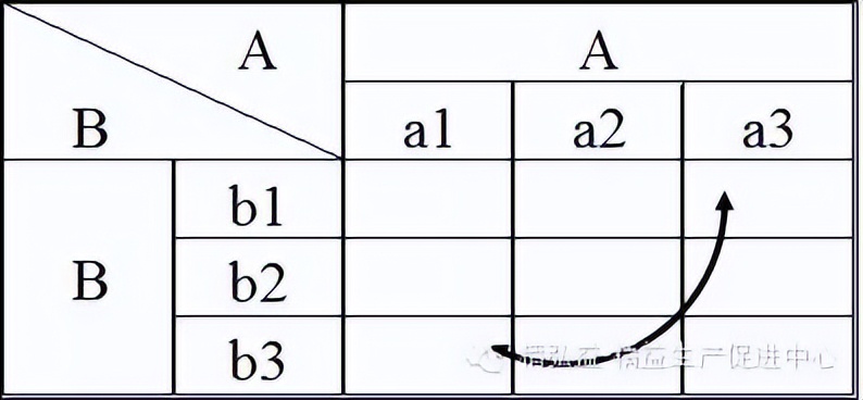新qc七大工具完整版,qc七大工具考试试题