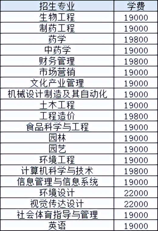 专升本院校｜武汉生物工程学院“湖北专升本招生最多的院校”