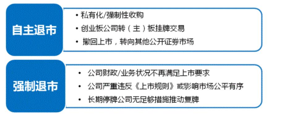 香港上市股票退市条件,美股退市有赔偿制度吗
