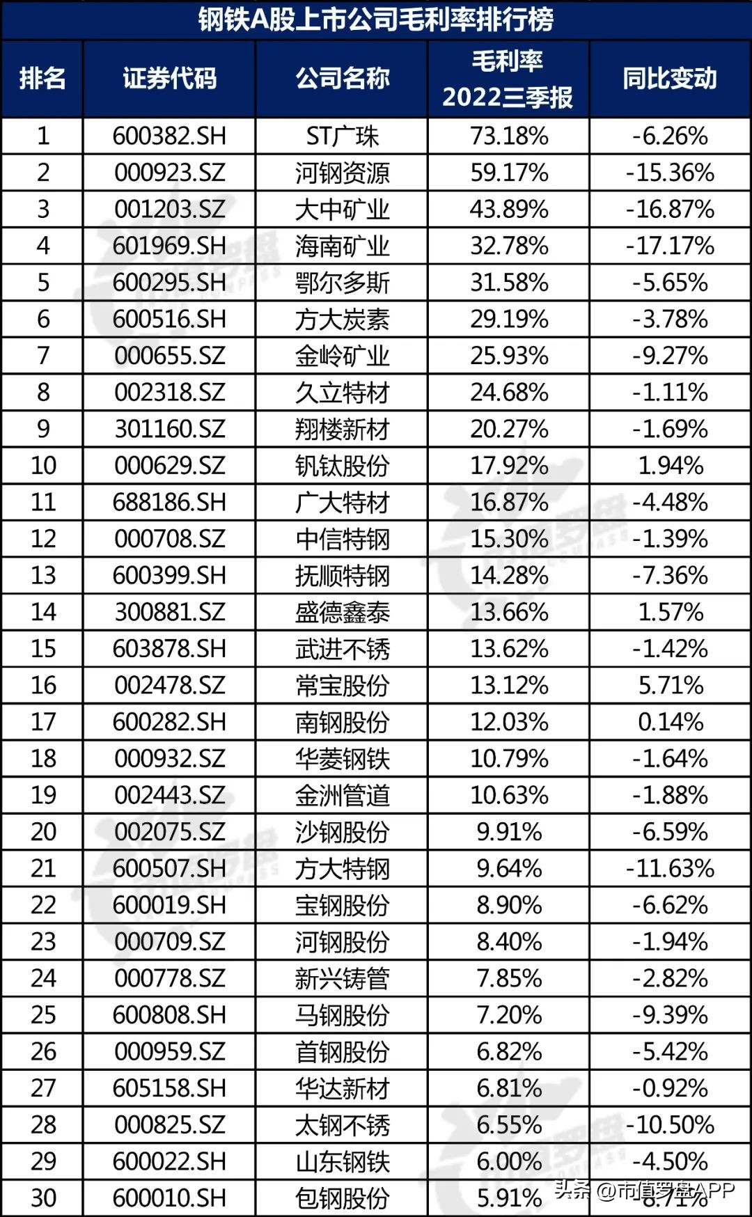 中国a股优质企业大全,钢铁上市公司最新信息