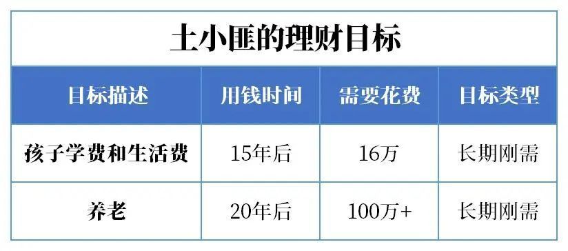 20万闲钱如何理财收益更高,20万理财最佳方案