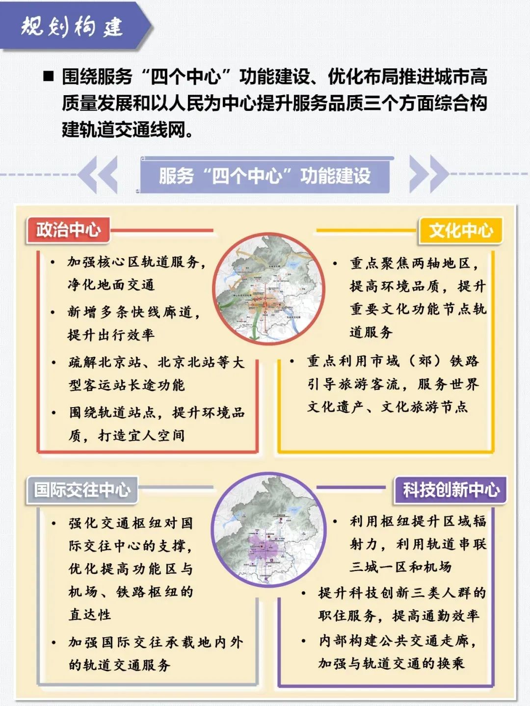 北京2035年地铁规划图,北京2035年地铁规划门头沟
