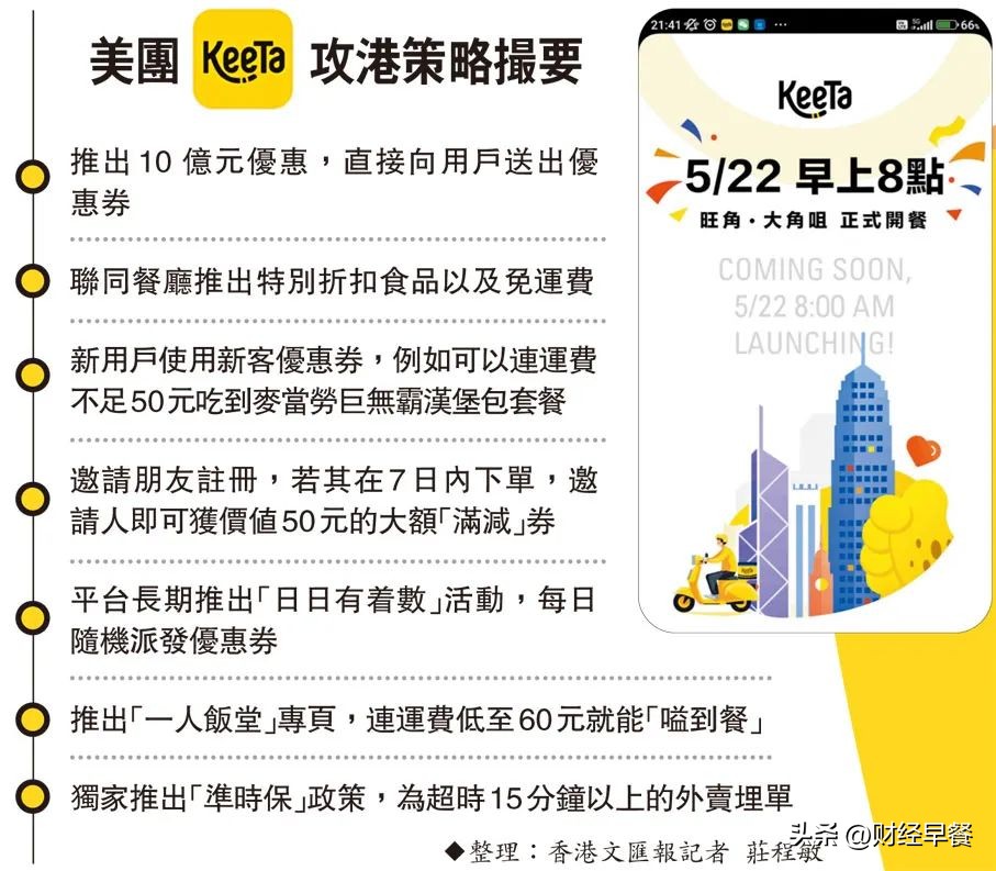 直奔中国香港的美团外卖，能干过“地头蛇”么？