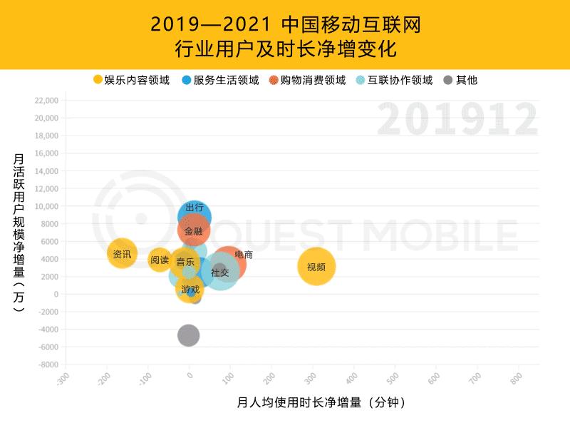 questmobile2019,questmobile中国移动互联网报告