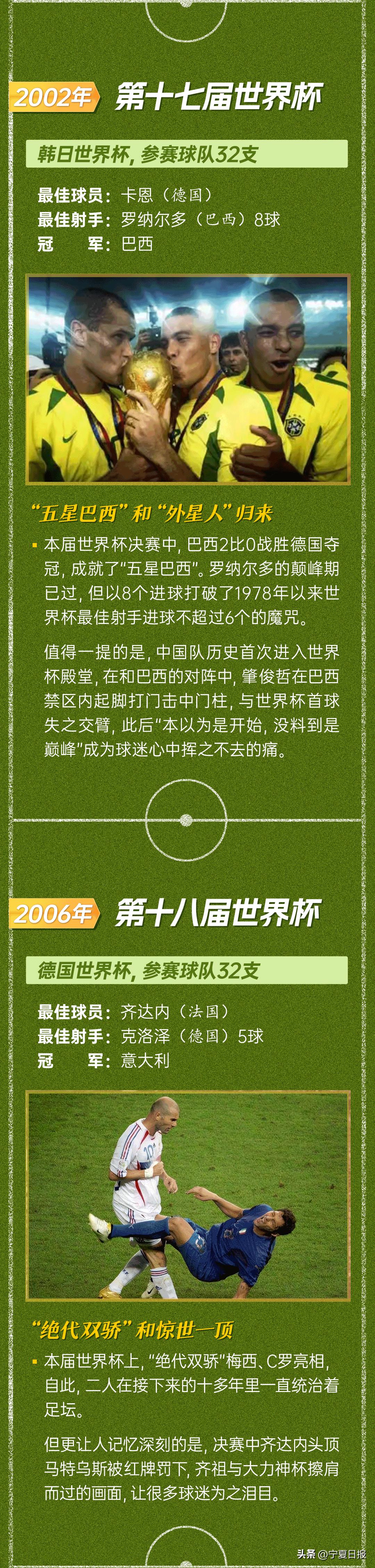 历届世界杯梅西和c罗,梅西贝利马拉多纳c罗对比图