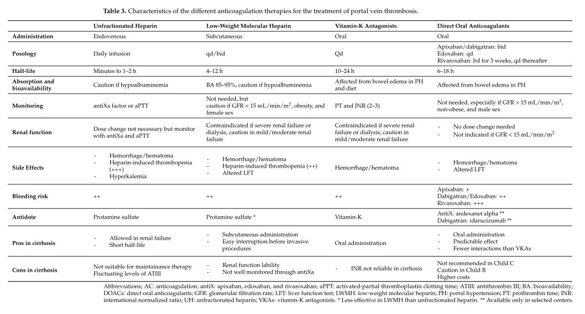 肝硬化伴有门静脉血栓介入治疗,肝硬化门脉血栓相关文章