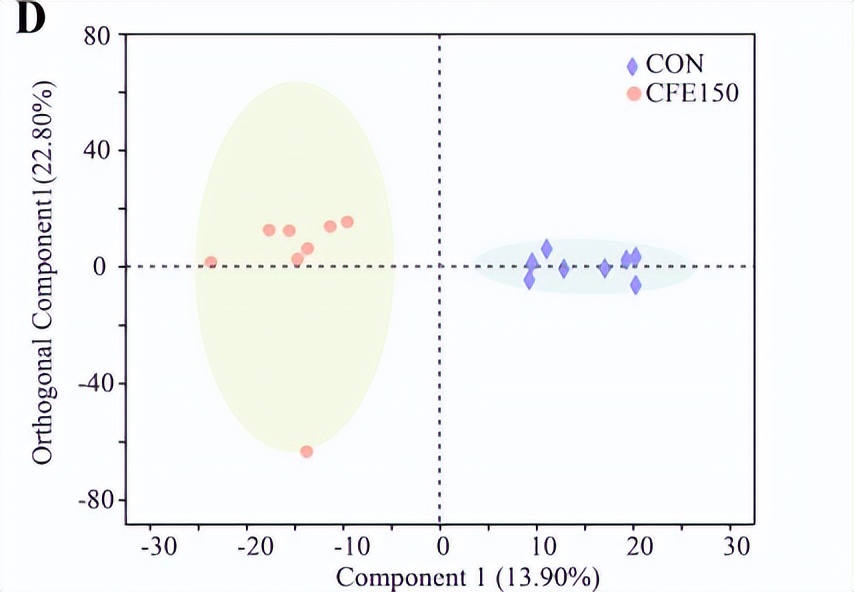 柑橘类黄酮提取物功效和作用,柑橘类黄酮提取物的功效
