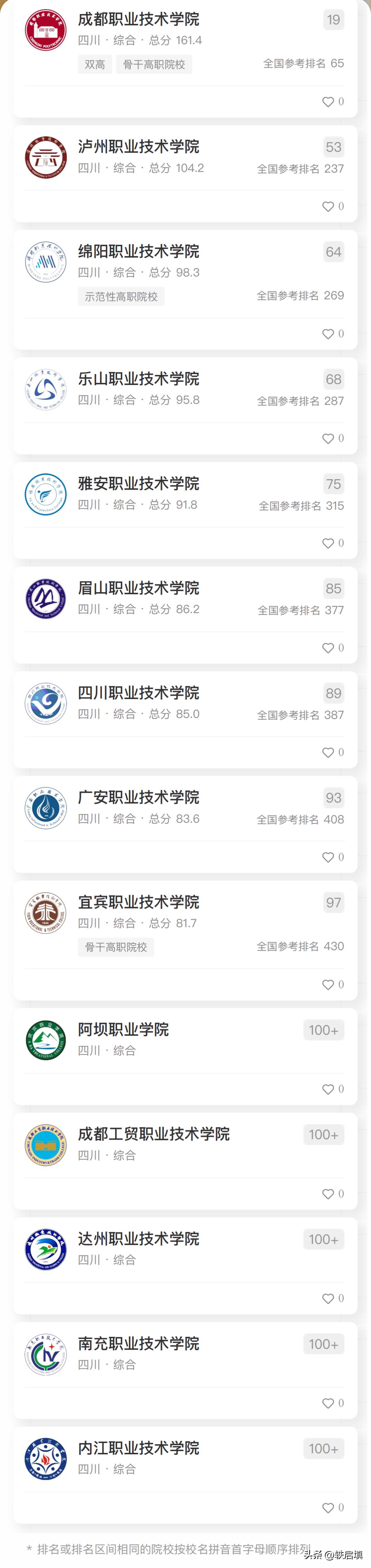 四川公办高职院校排名最新排名榜,2020四川高职高专院校排名公办