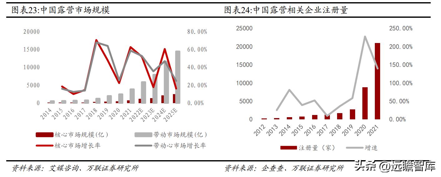 全球毛精纺龙头，新澳股份：多管齐下，能否再启新增速曲线？