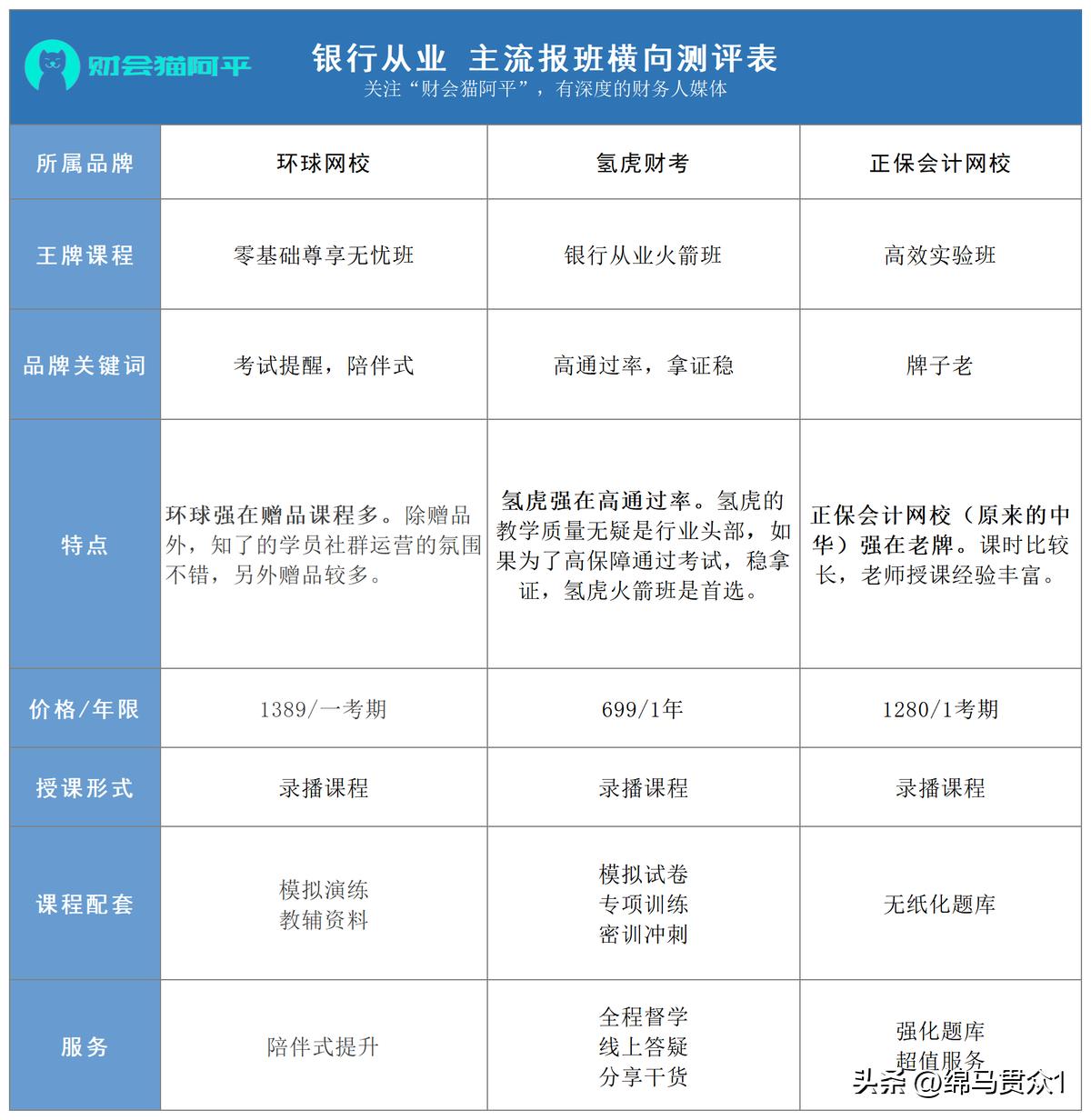 银行从业资格证大学生考难吗,银行从业资格证在读大学生能考吗