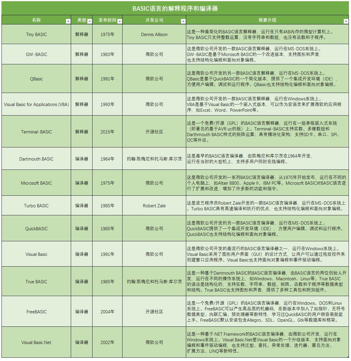 怎么用chat制作思维导图,怎样制作word动态思维导图