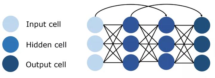 从零开始的神经网络入门指南,一分钟看懂隐层神经网络