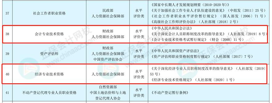 有了税务师证能进税务局吗,2023年税务师证书现在还能领取么
