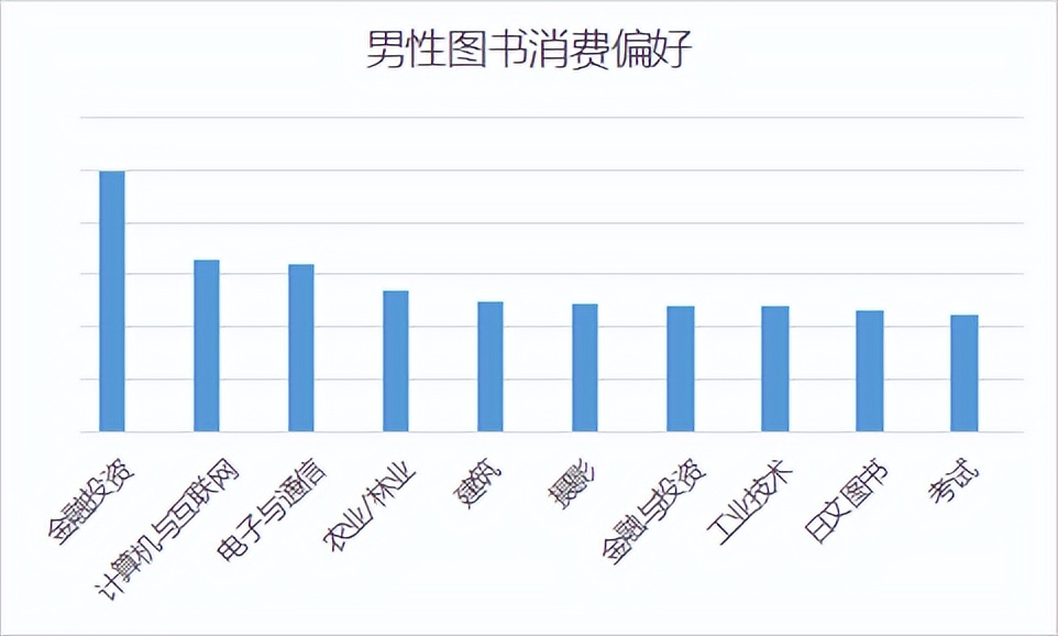 00后忙念书90后忙挣钱,00后忙着挣钱