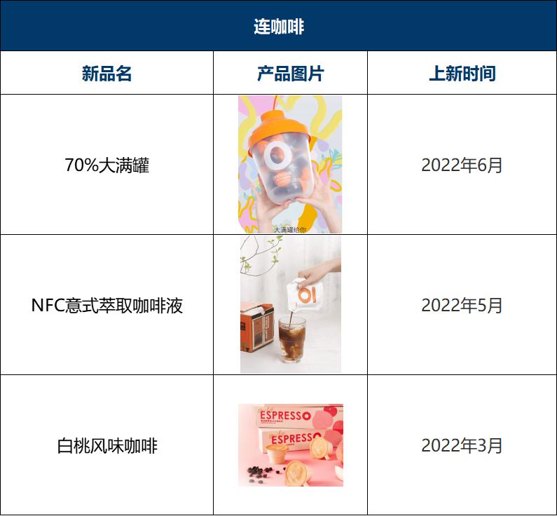 瑞幸咖啡2023年上新多少款新品,2022瑞幸咖啡与星巴克对比