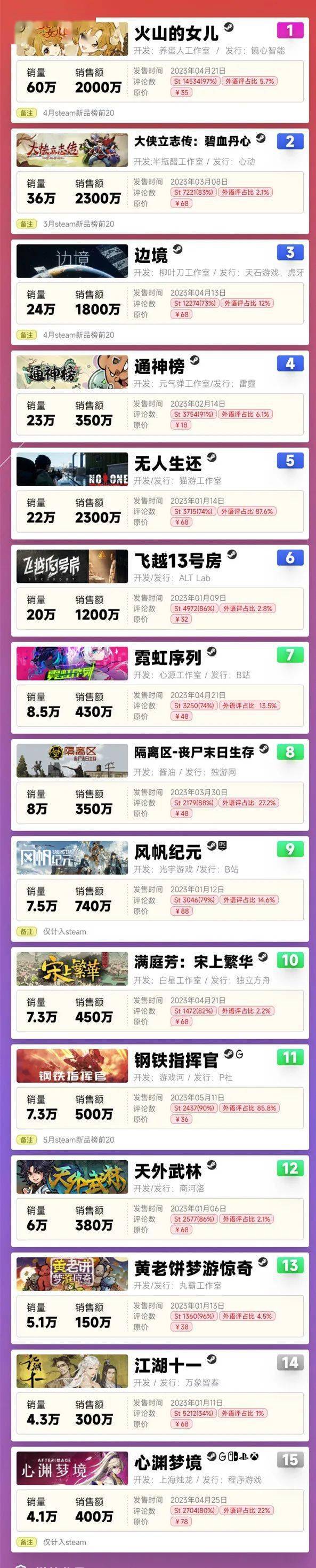 手游市场占有率,手游销量排行榜全球