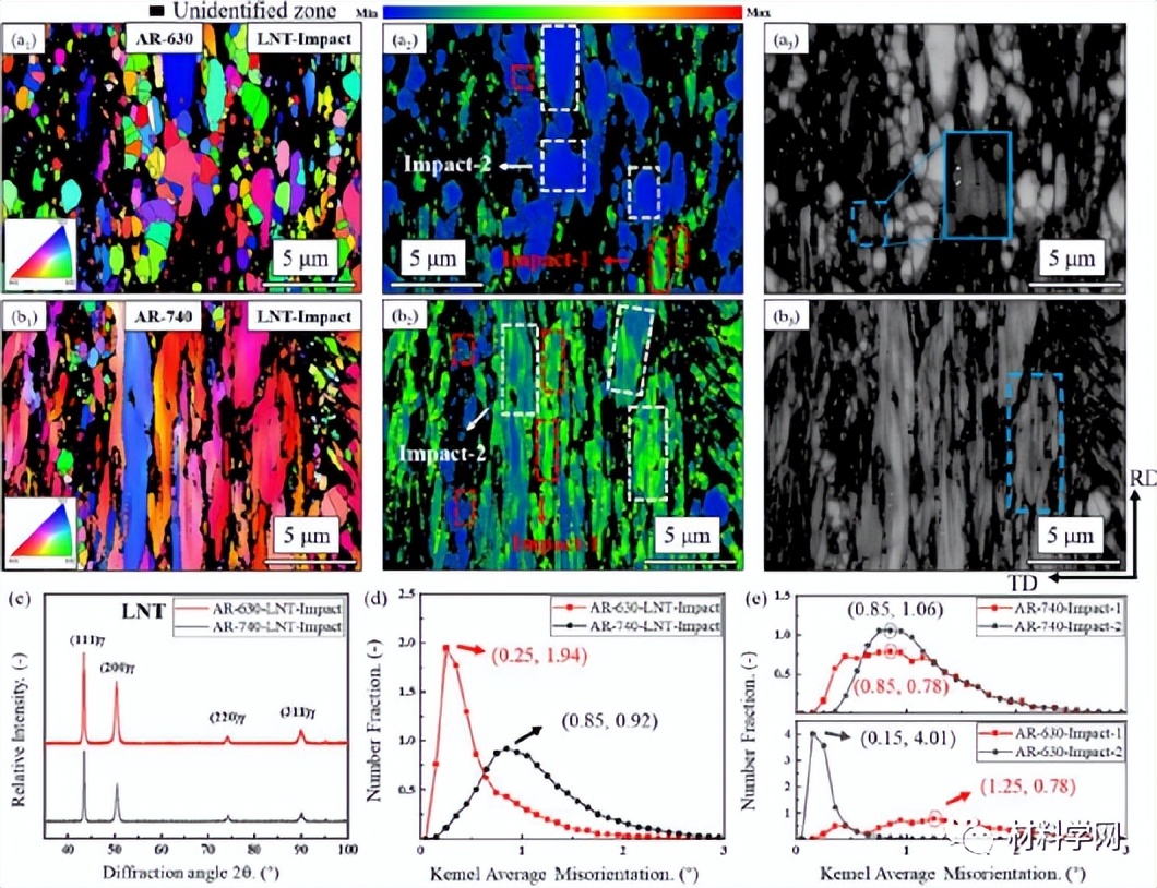 寮傛杞у埗鍘熺悊,寮傛杞у埗