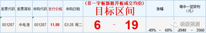 001287中电港是做什么的,001287中电港什么板块