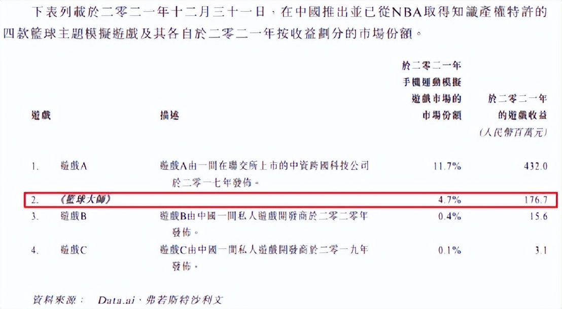 望尘科技新篮球手游,望尘科技潜力