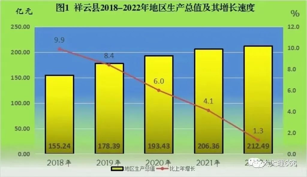大理优秀县委书记推荐公示,最新云南省大理州干部任前公示