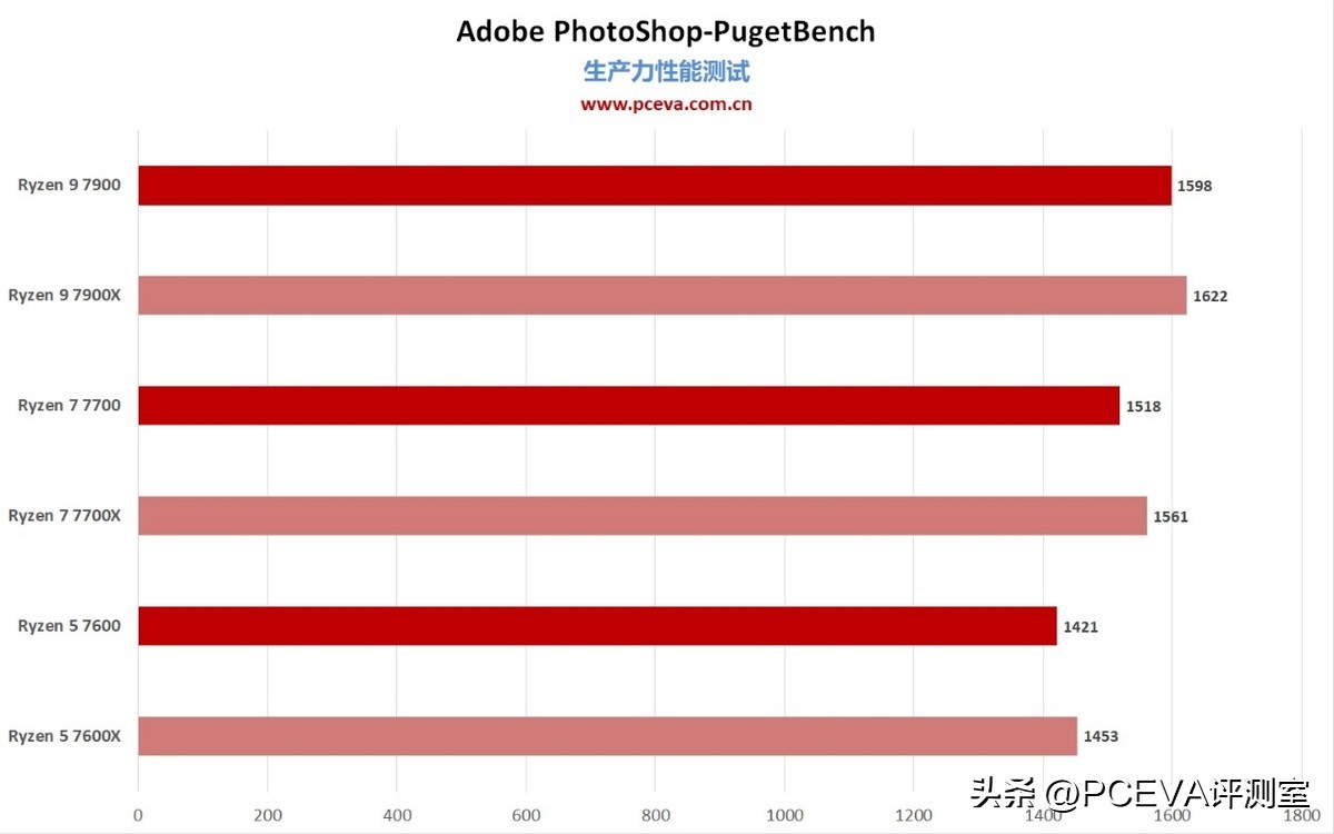 5nmzen4架构锐龙7000处理器曝光,锐龙zen4架构处理器