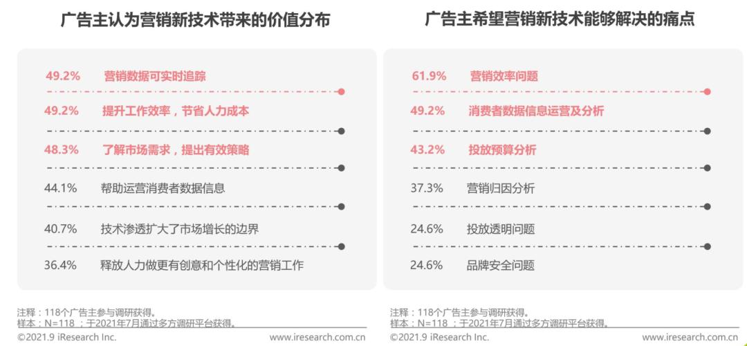 互联网巨头的广告,互联网广告巨头