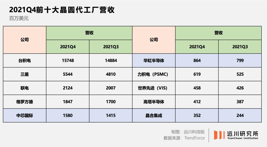 华虹代工半导体,华虹半导体是做什么芯片的