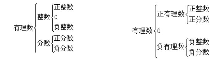 有理数的相关概念,有理数五大概念思维导图
