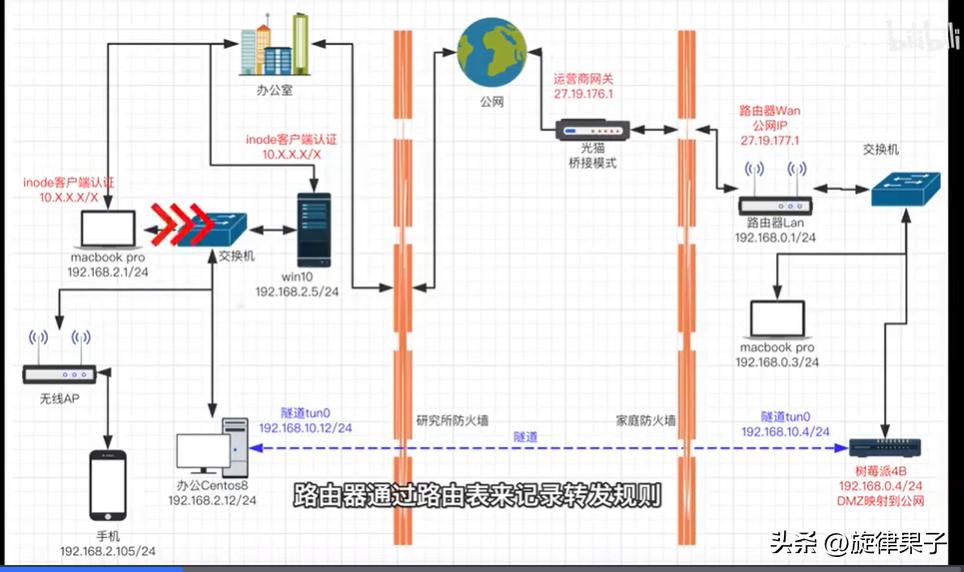 网络路由器怎么发挥它的全部作用,路由器各个功能作用图解
