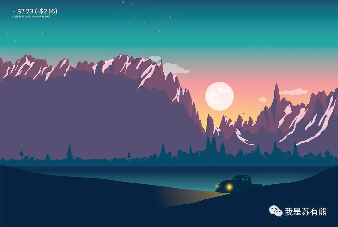 实时数据可视化网站,最好用的数据可视化