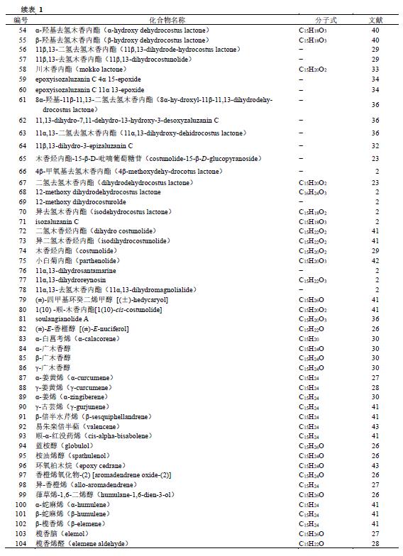 中药木香临床研究最新,木香的药性功效与作用