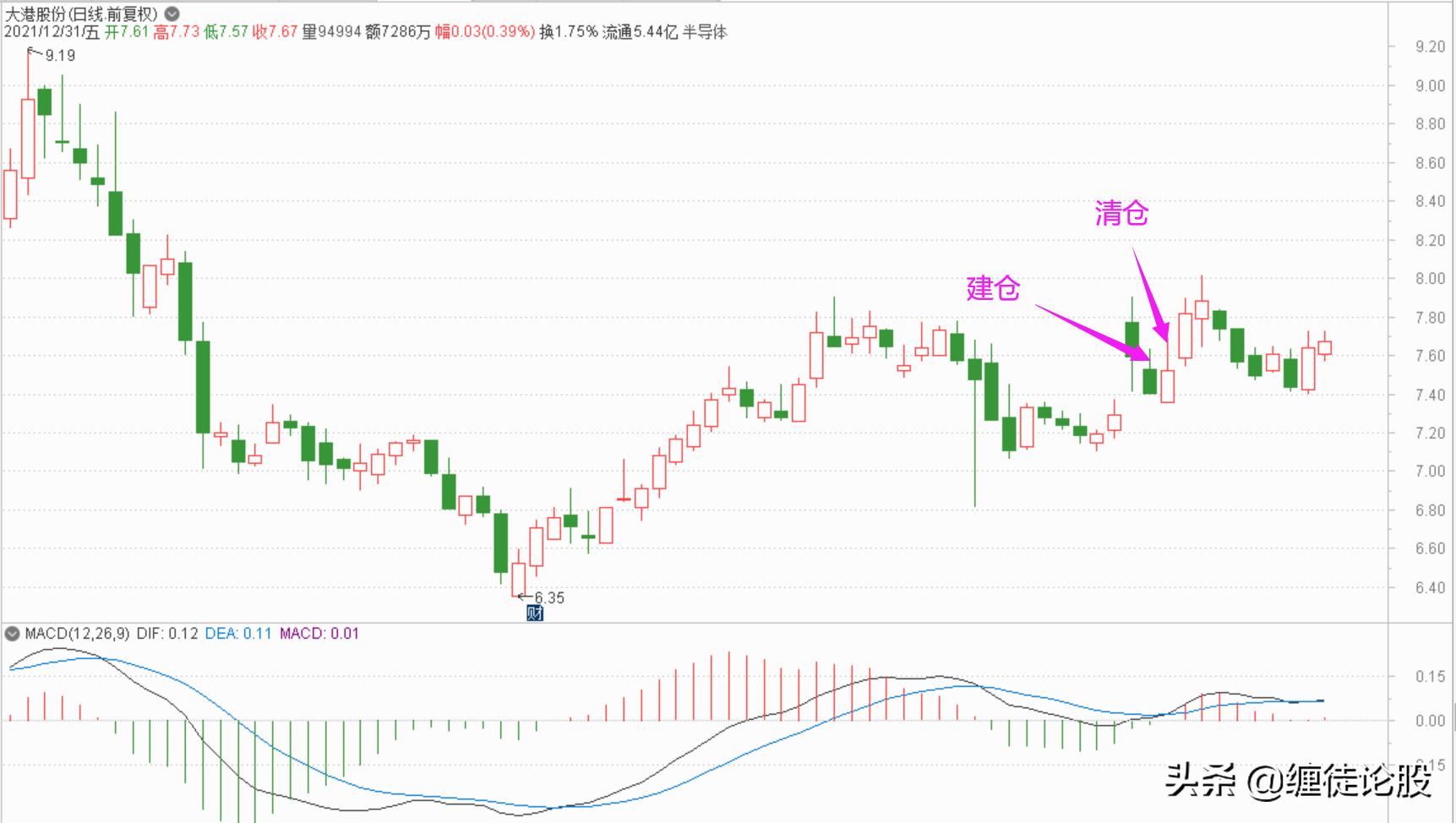 2020年12月股市操作,股票21到26日操作总结