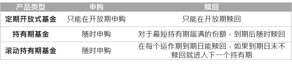 基金六个月滚动持有期什么意思,持有期基金优缺点