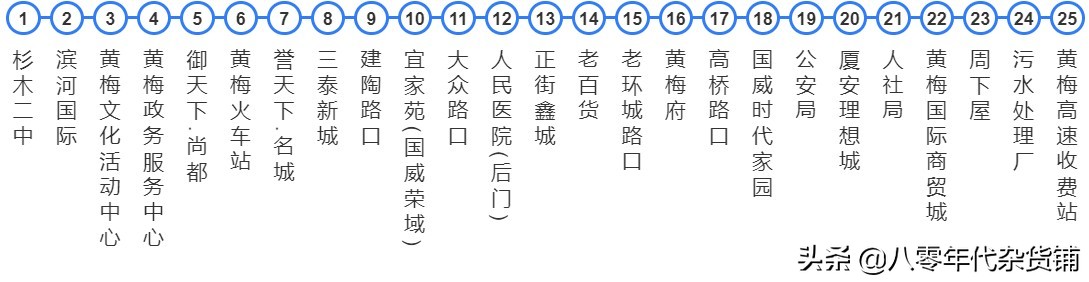 湖北蕲春黄冈城际公交车,浠水南站蕲春南站武穴北站比较