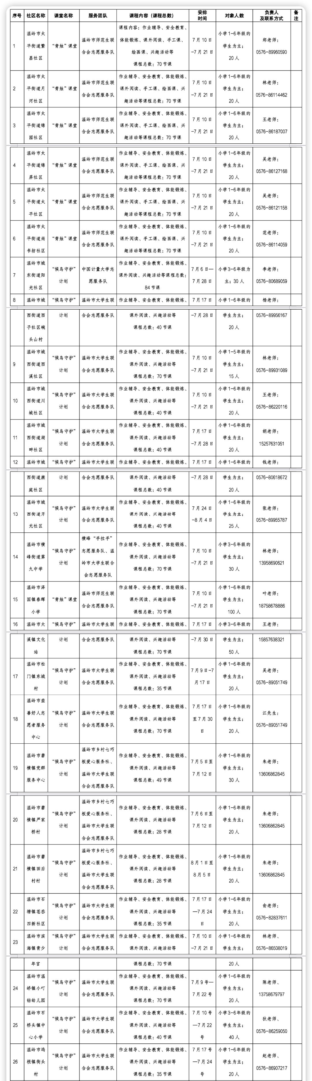 台州椒江周末幼儿托管班,台州路桥办托管班