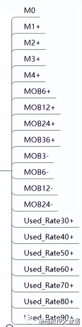 人民银行个人征信管理办法2023版,人行征信异议管理规定