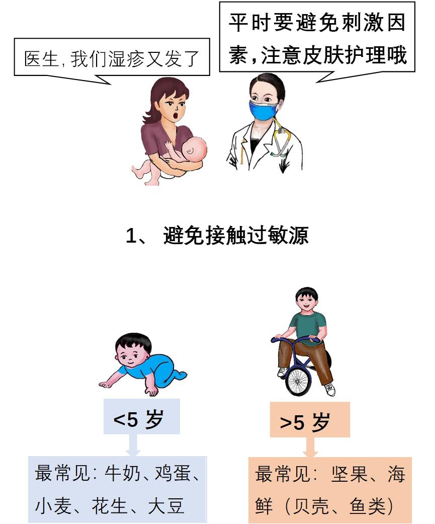 2个月宝宝湿疹怎么护理,湿疹宝宝怎么护肤好