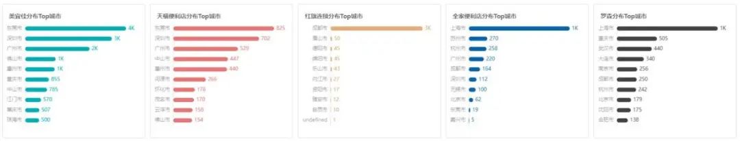 美宜佳门店扩张路径,美宜佳门店数量