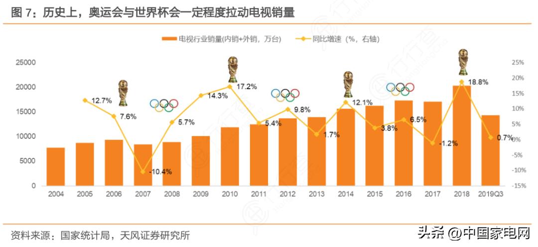 卡塔尔世界杯指定电视,卡塔尔世界杯怎样投屏电视