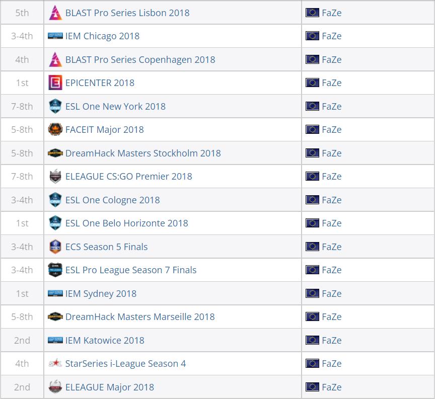 csgofazeclan印花,csgofazeclan成员