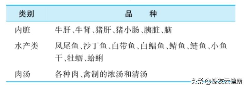 高血糖高尿酸高血脂的人怎么吃,血糖高血脂高尿酸高怎么饮食
