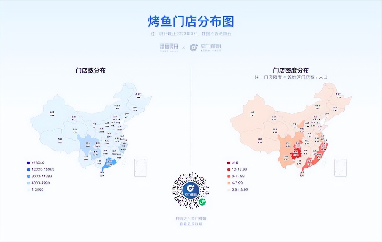餐饮4万字报告：风浪越大，鱼越贵！（上）