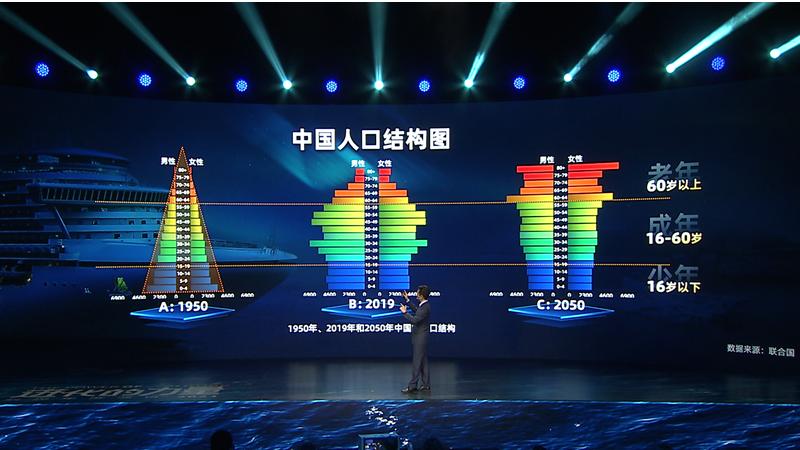 中国人口生育率降低什么工作好做,关于人口生育的问题