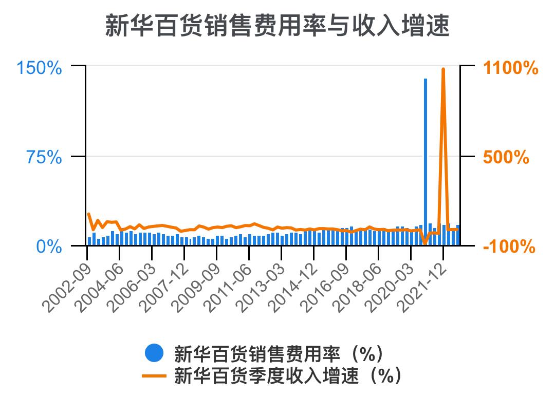 新华百货深度解析,新华百货财务报表